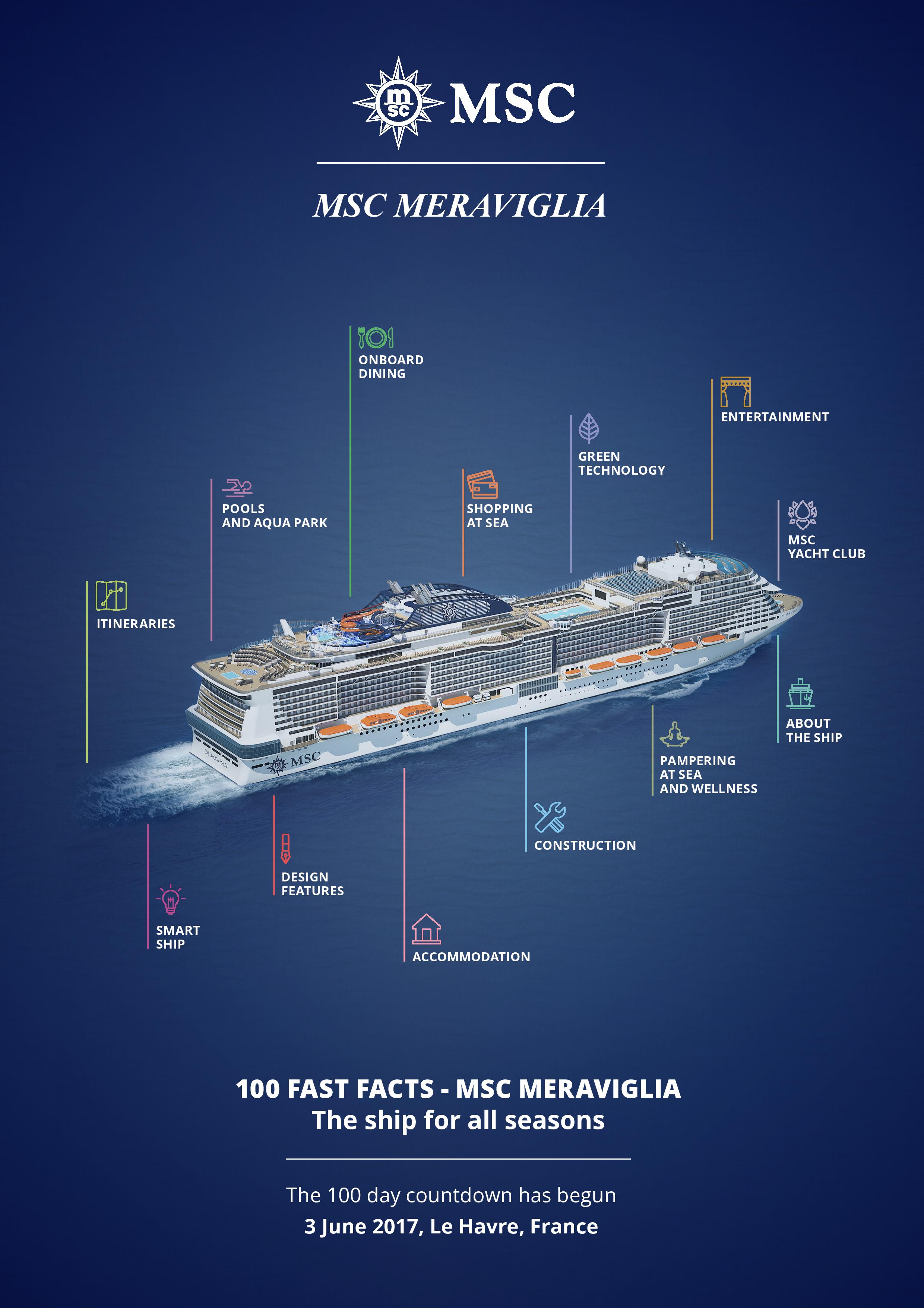 Msc meraviglia ship layout