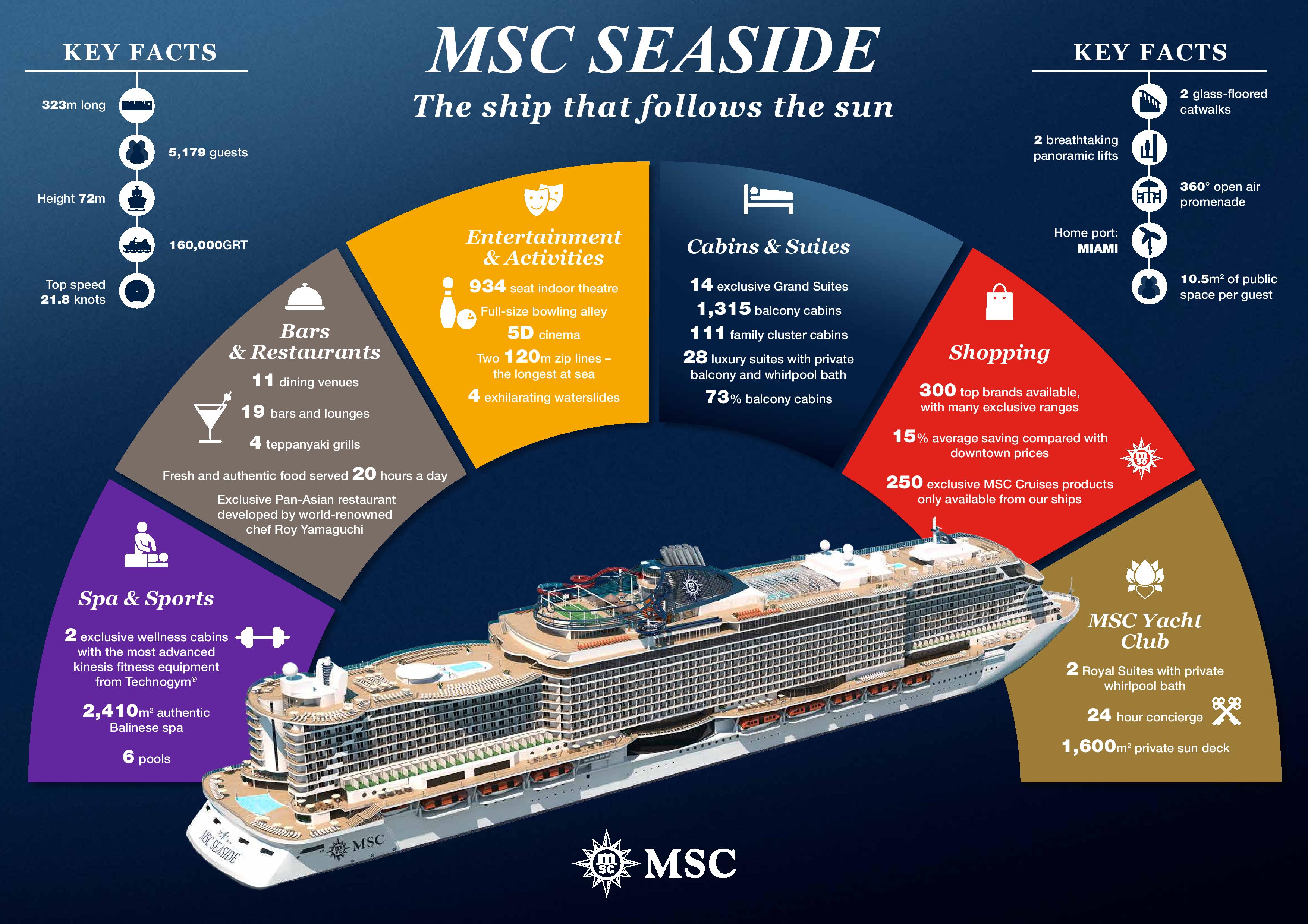 Карта msc. MSC Seaside «the ship that follows the Sun» лайнер. Круизный лайнер инфографика. Билет в круиз на лайнере. Билет на круизный лайнер.